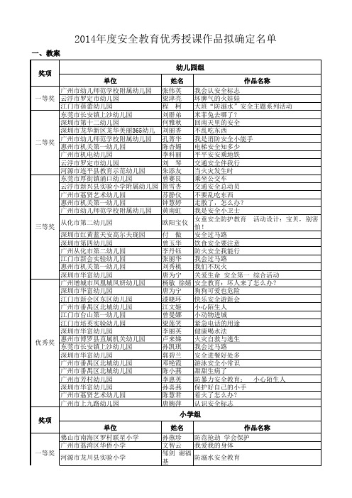 2014年度安全教育授课作品拟获奖名单xls