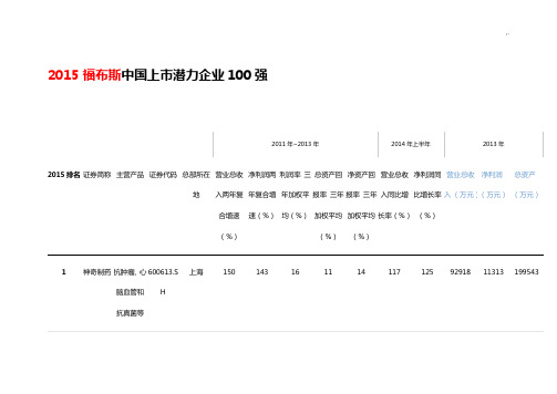 2015年度福布斯中国上市潜力集团公司100强