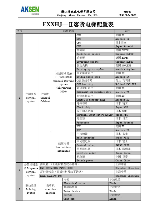 埃克森1000KG--3000KG货梯配置表