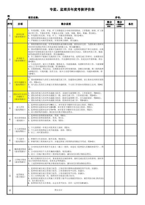 专监、监理员绩效考核评价表