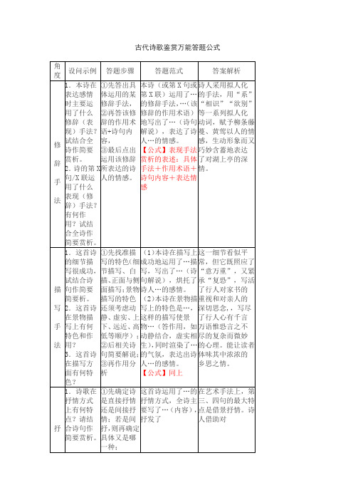 高考语文古诗歌鉴赏万能答题公式