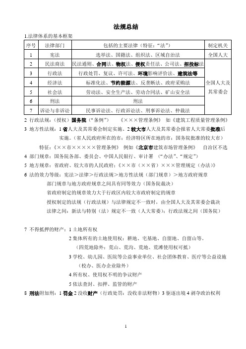 2015年二级建造师法规重点资料