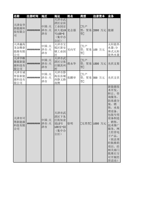 2018年天津市新能源行业企业名录200家