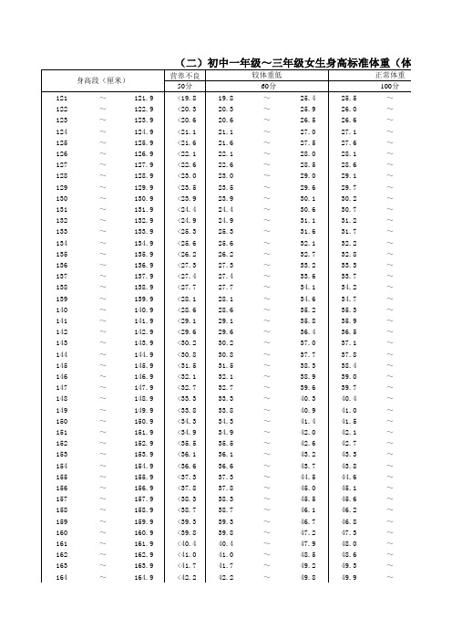 初中《国家学生体质健康标准》评分表
