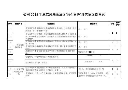 集团公司2018年度党风廉政建设“两个责任”落实情况检查表