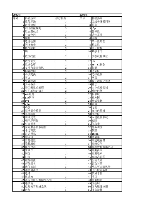 【计算机应用】_四川_期刊发文热词逐年推荐_20140727