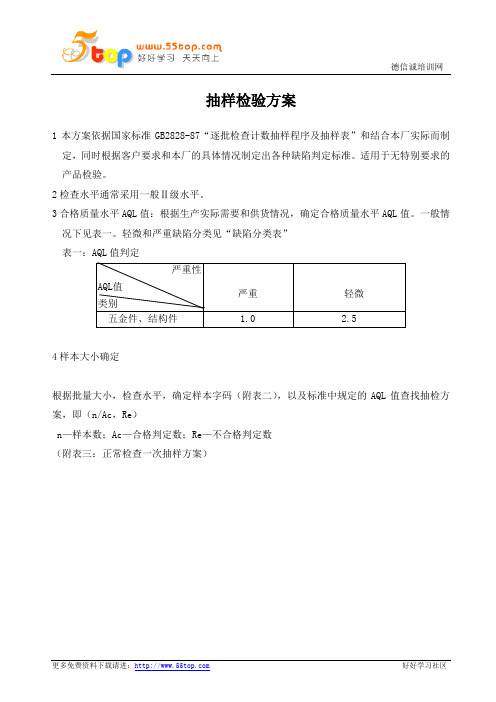 AQL抽样检验方案