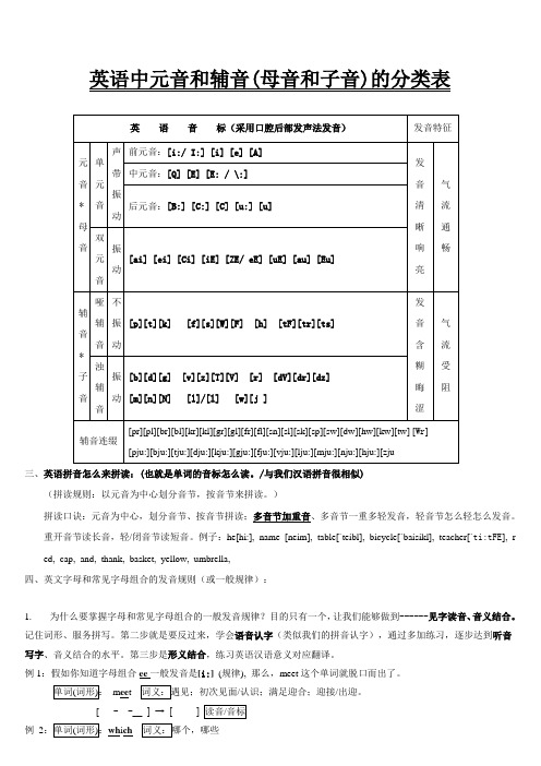 国际音标表发音规律记忆口诀