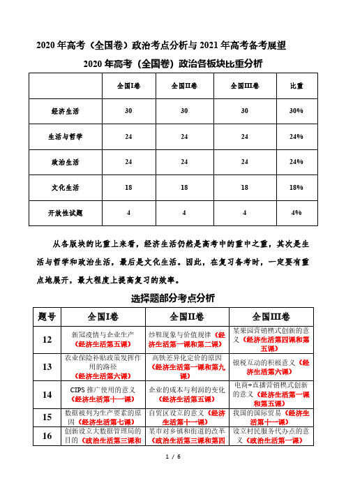 2020年高考(全国卷)政治考点分析与2021年高考备考展望