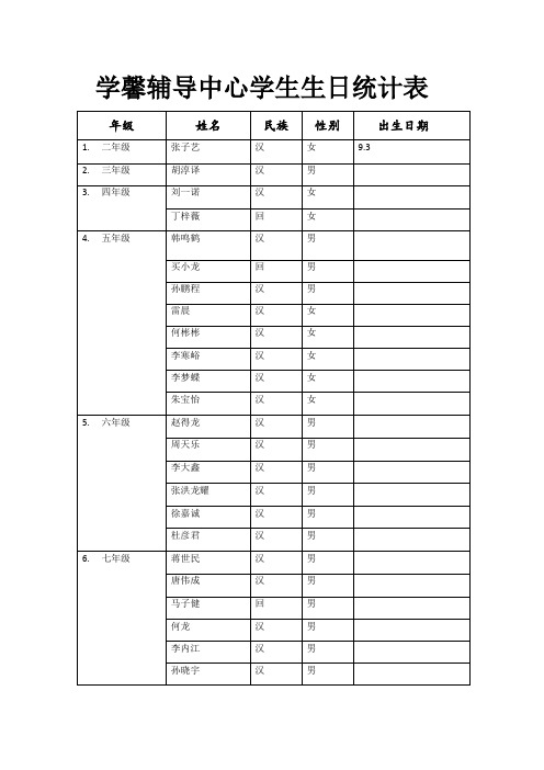 辅导班生日统计表实用文档