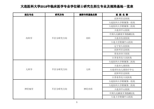 大连医科大学2018年临床医学专业学位硕士研究生招生专业及