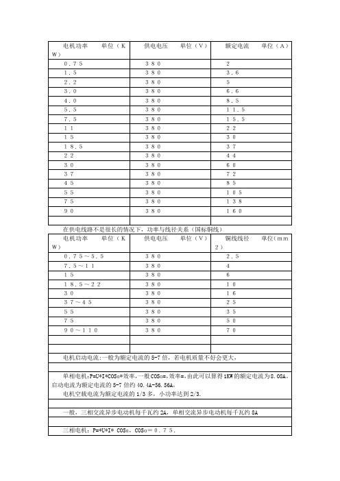 电机功率与电流对照表