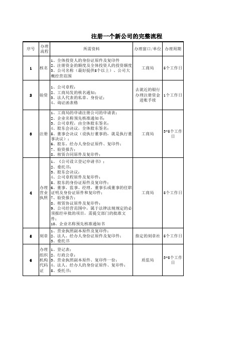 注册一个新公司的完整流程xls