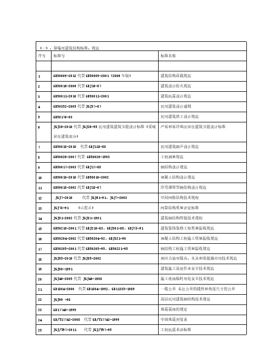 【VIP专享】幕墙设计最新规范2013-03