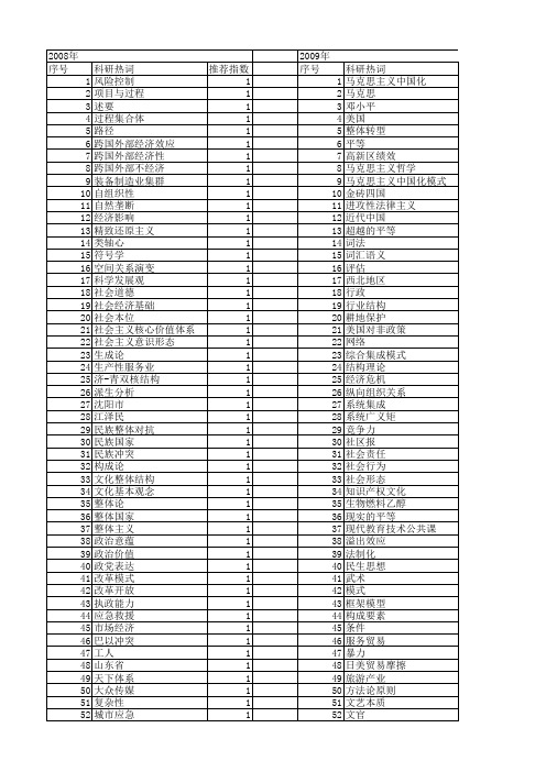 【国家社会科学基金】_整体世界_基金支持热词逐年推荐_【万方软件创新助手】_20140803