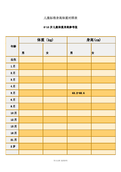 儿童标准身高体重对照表(同名14862)