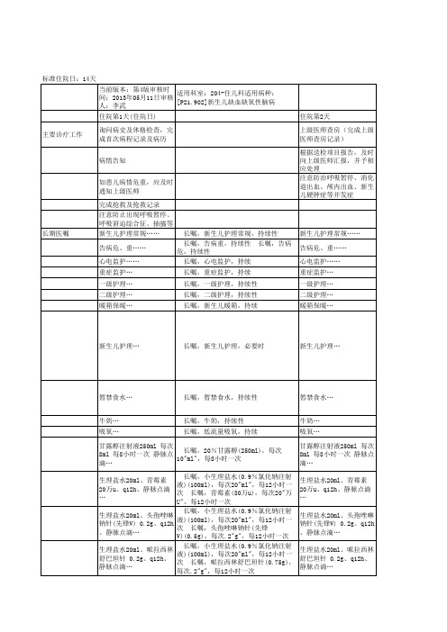 儿科临床路径