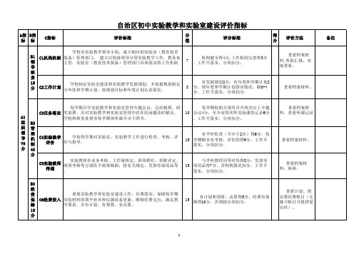 实验教学和实验室建设评价指标