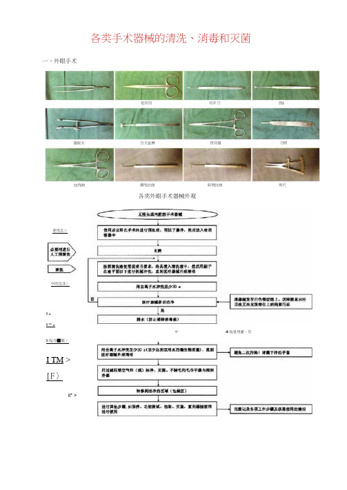 眼科手术器械清洗灭菌流程