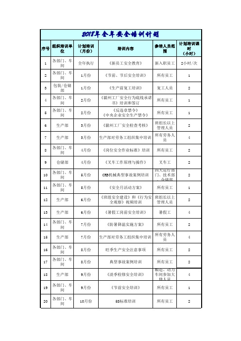 15、2018年全年安全培训计划