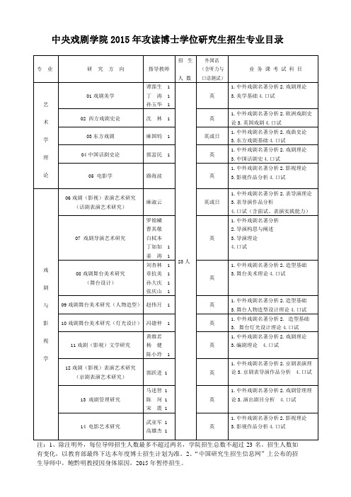 2015博士学位研究生招生专业目录(last)