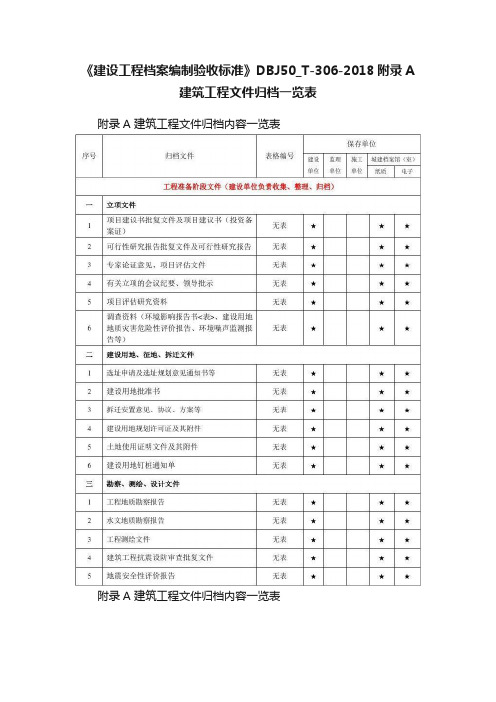 《建设工程档案编制验收标准》DBJ50_T-306-2018附录A建筑工程文件归档一览表