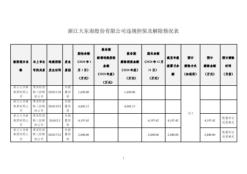 002263大东南：浙江大东南股份有限公司违规担保及解除情况表