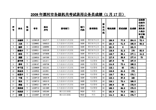 2009年黑河各级机关考试录用公务员成绩1月17日