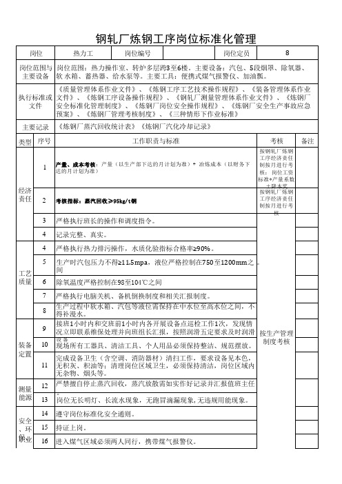 钢轧厂热力工工序岗位标准化管理