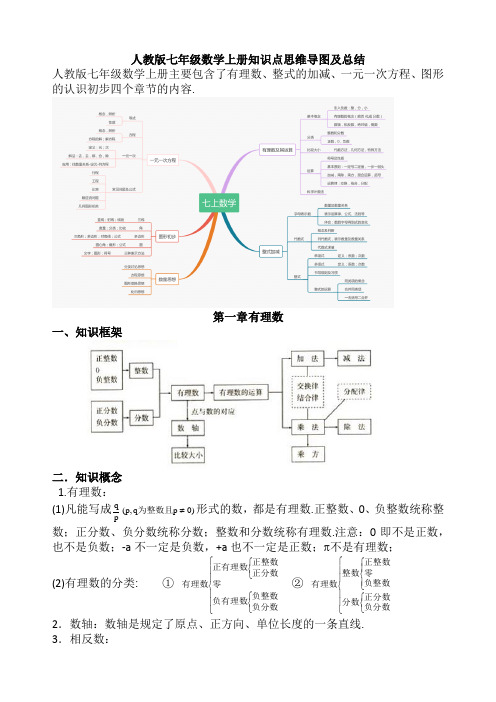 人教版七年级数学上册知识点思维导图及总结