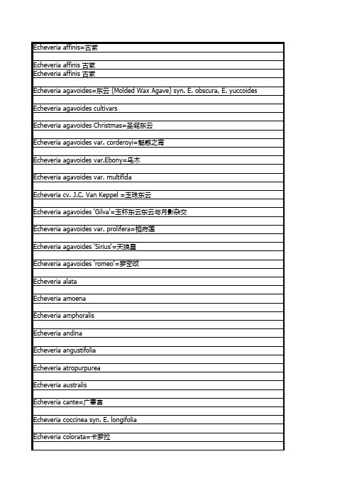 多肉植物(种子)的中英对照表