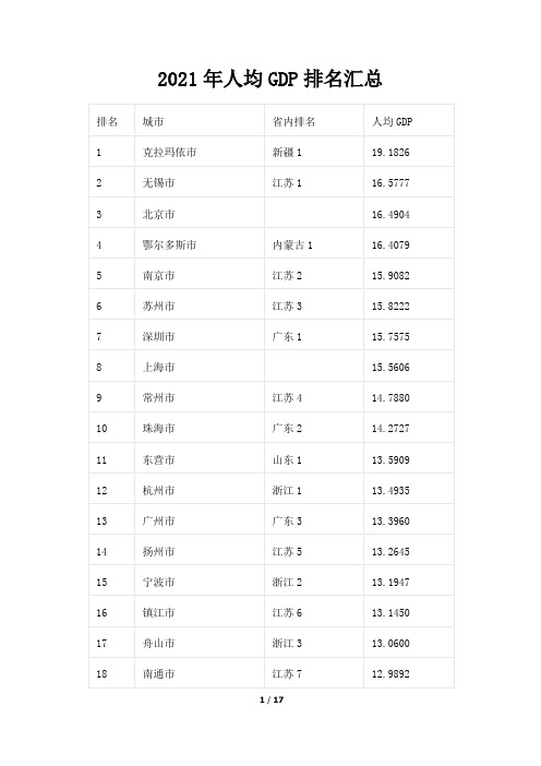 2021年人均GDP排名汇总