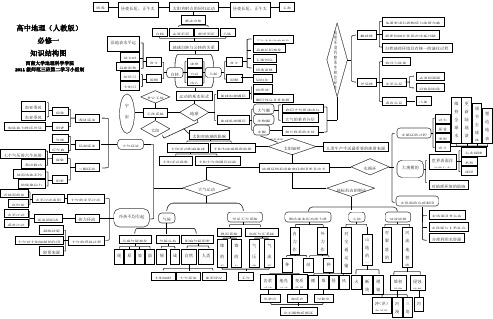 高中地理必修一 知识结构框架图