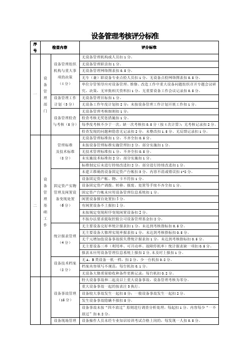 (仅供参考)设备管理考核评分标准