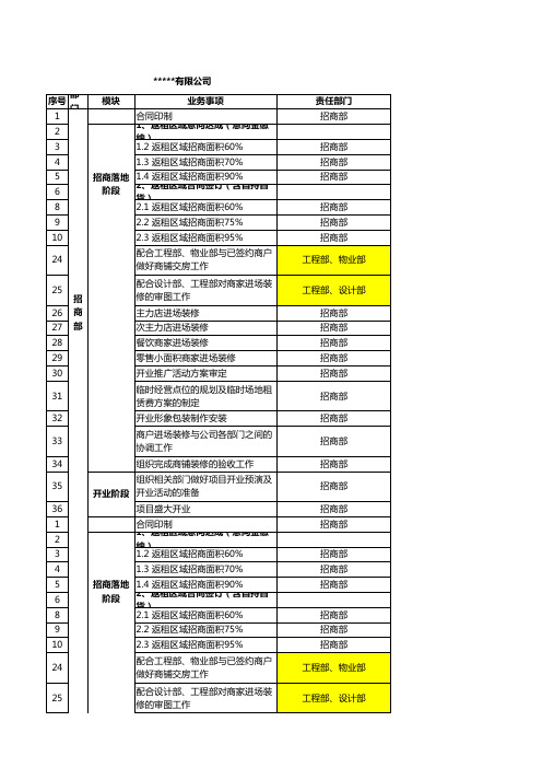 企业开业倒排节点计划表