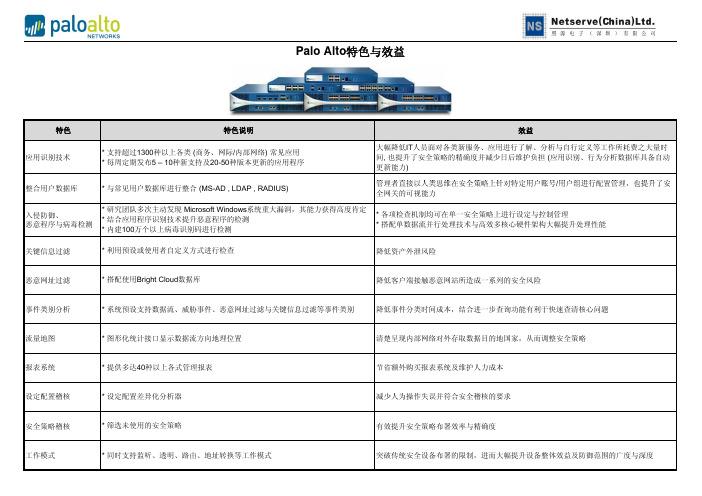 PaloAlto下一代防火墙-邮件版-2