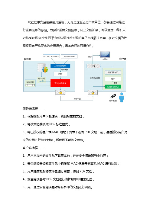 如何实现文档防扩散功能