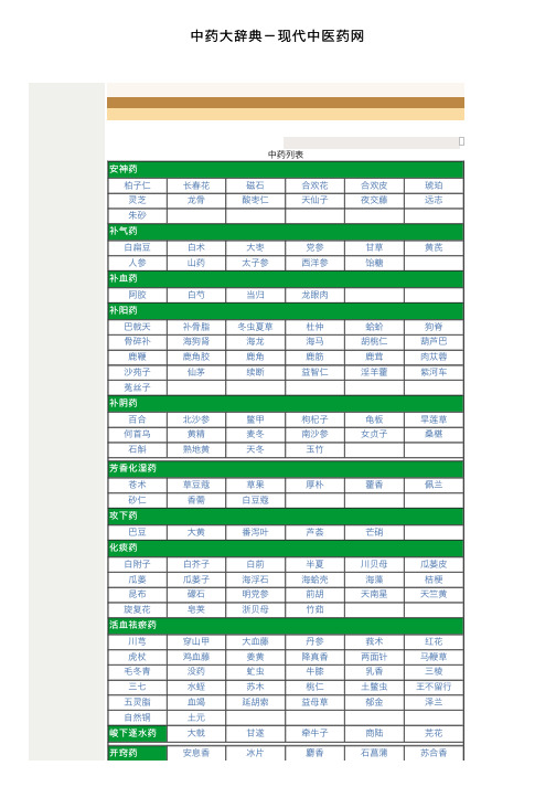 中药大辞典－现代中医药网