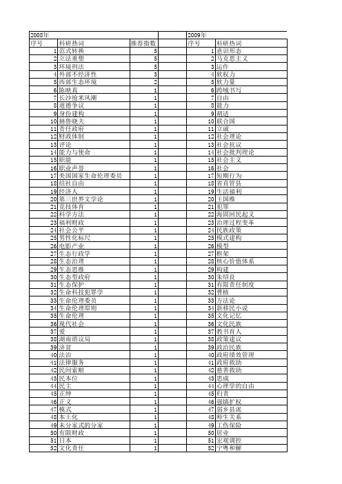 【国家社会科学基金】_历史责任_基金支持热词逐年推荐_【万方软件创新助手】_20140805