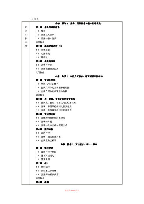 高中数学教材内容大纲