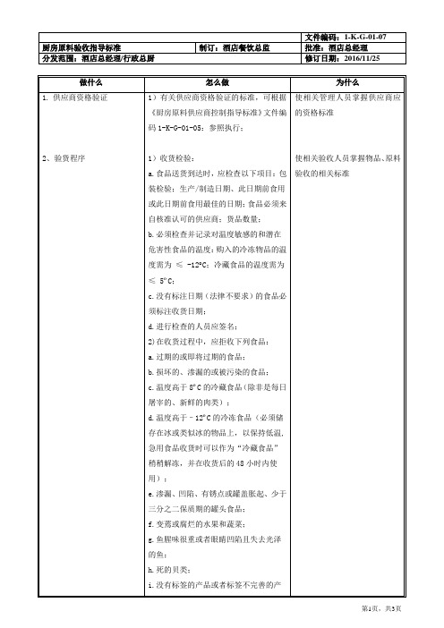 厨房原料验收指导标准