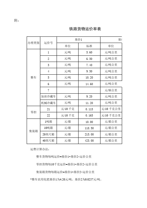 铁路货运运价号运价率表