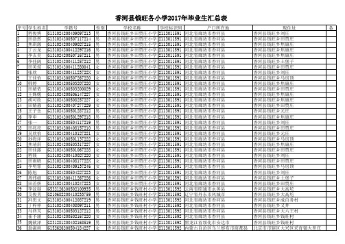 钱旺总校2017年毕业生汇总表