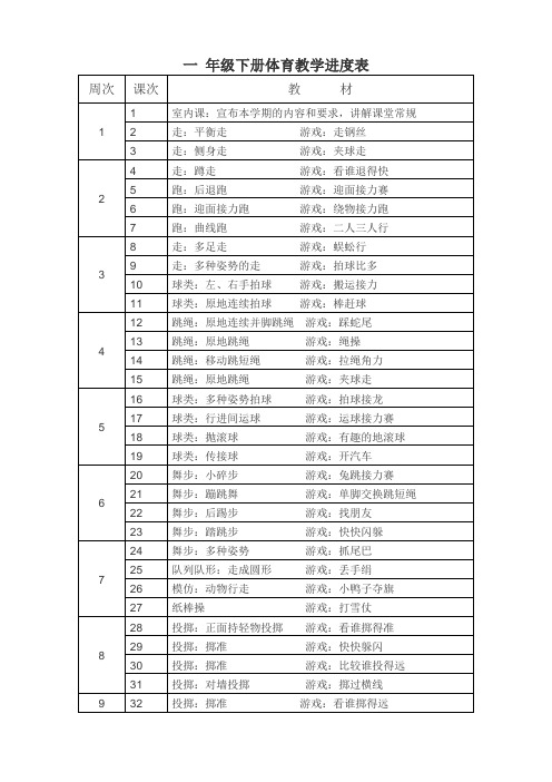 一年级下册体育教学进度表