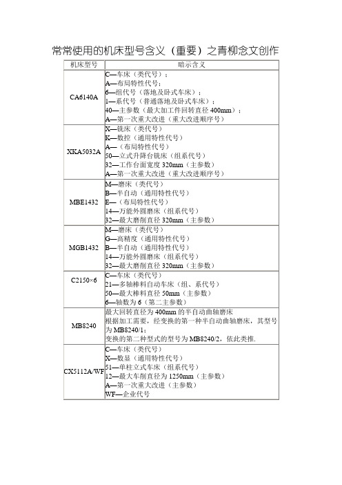 常用的机床型号含义