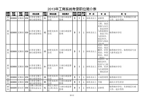 xxxx年江苏省考工商系统职位表.xls