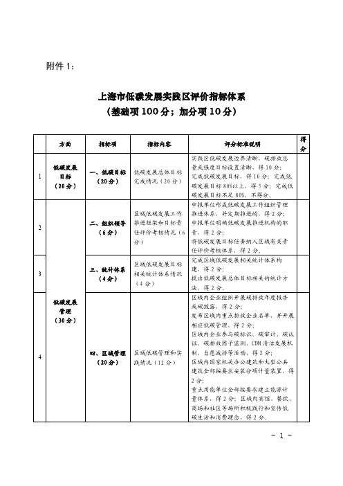 上海市低碳发展实践区评价指标体系-附件1