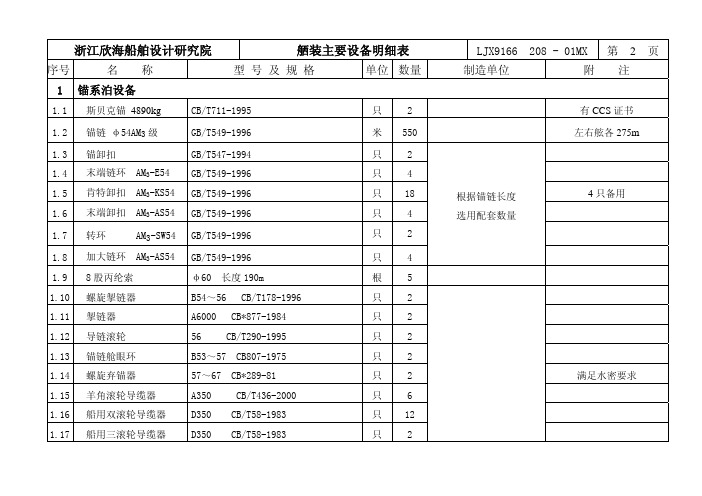 舾装主要设备明细表