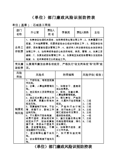 廉政风险识别防控表