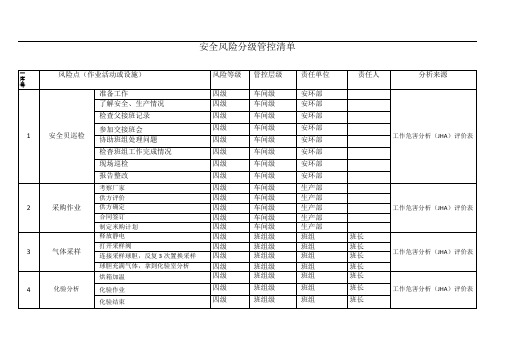 安全风险分级管控清单